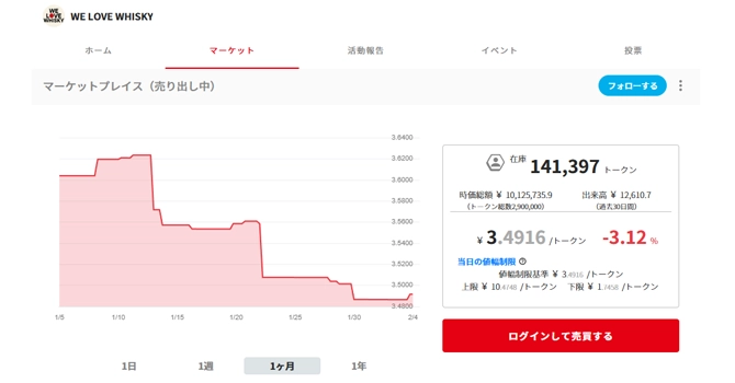 コミュニティトークン情報