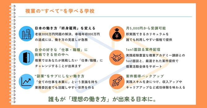 『複業アカデミー in FiNANCiE』の活動計画