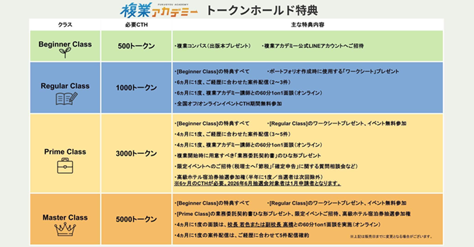 『複業アカデミー in FiNANCiE』の支援特典