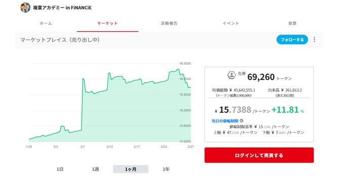 『複業アカデミー in FiNANCiE』のコミュニティトークン(CT)情報