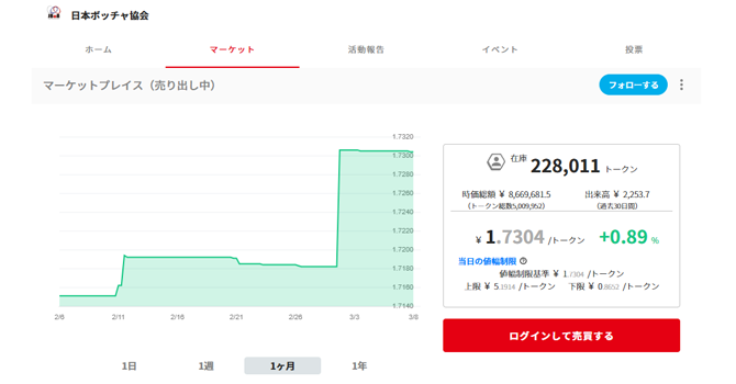 コミュニティトークン情報