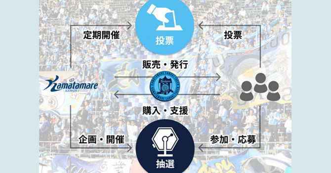 『カマタマーレ讃岐』の活動計画