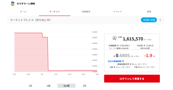 コミュニティトークン情報