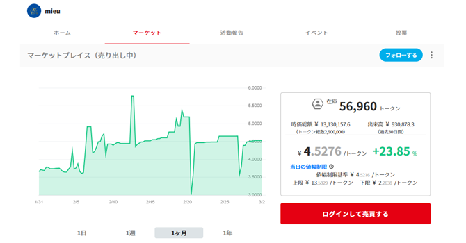 コミュニティトークン情報