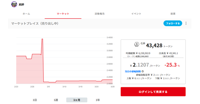 コミュニティトークン情報