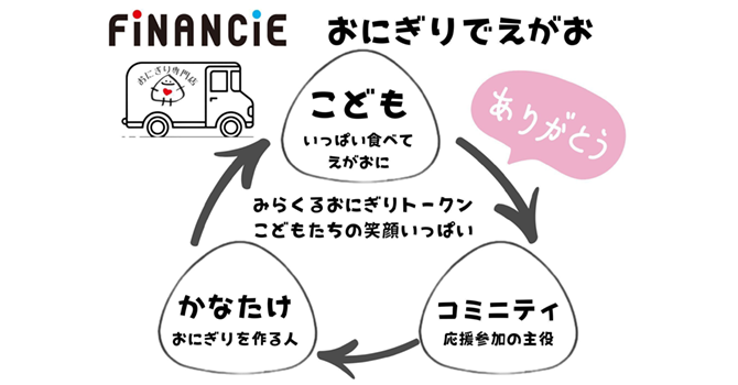 『おにぎり屋かなたけ』の活動計画