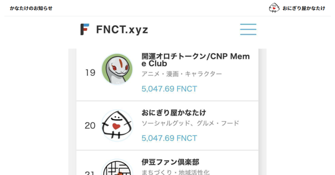 アクティブコミュニティランキング20位の報告