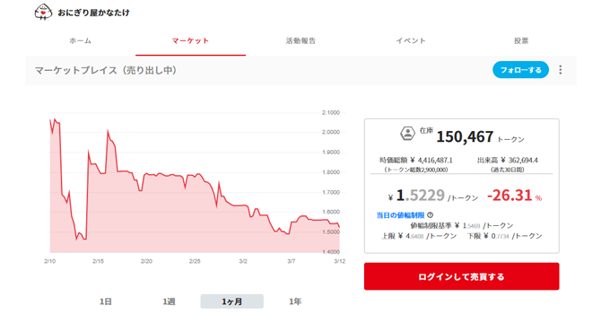 コミュニティトークン情報