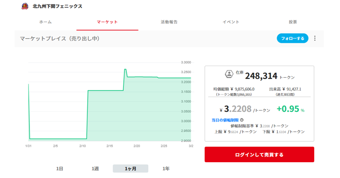 コミュニティトークン情報