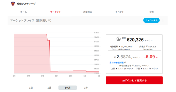 コミュニティトークン情報