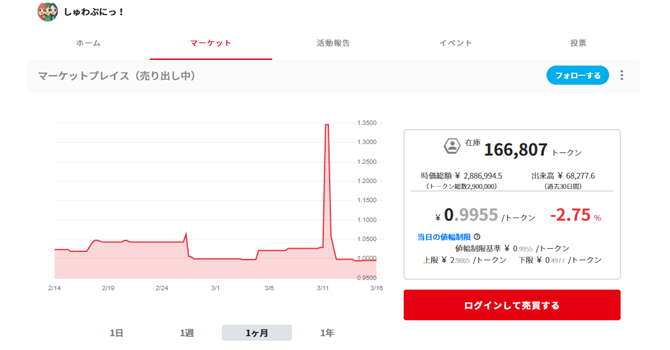 コミュニティトークン情報