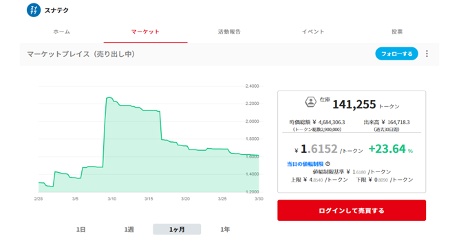 『スナテク』のコミュニティトークン(CT)情報