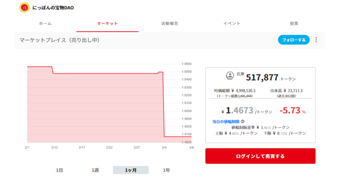 コミュニティトークン情報