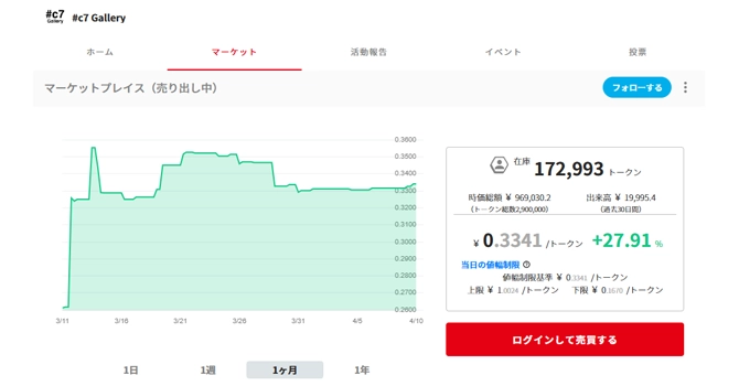 コミュニティトークン情報