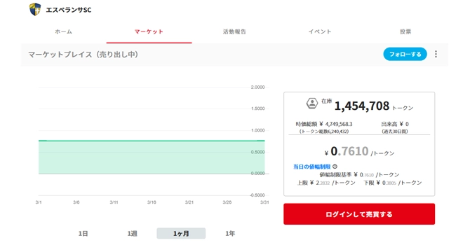コミュニティトークン情報