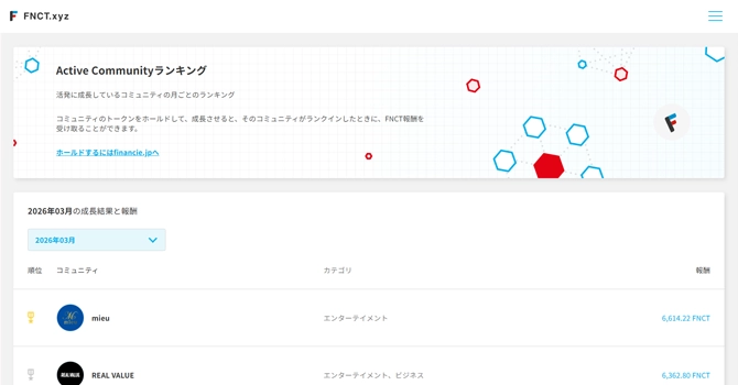 アクティブコミュニティランキングとは