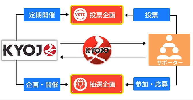 『KYOJO CUP』の活動計画