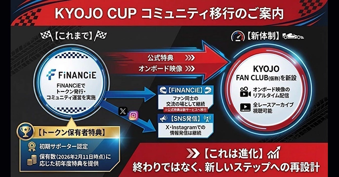 今後のコミュニティ運営について