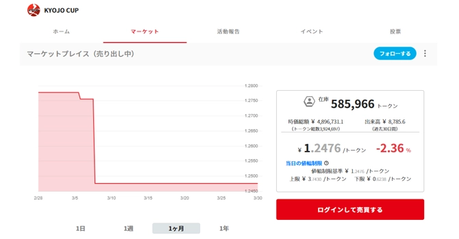 コミュニティトークン情報