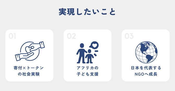 『PLAS DAO』の活動計画