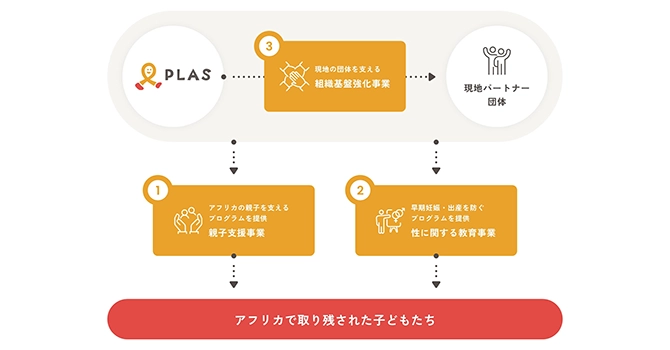 具体的な活動内容
