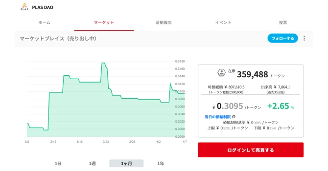 コミュニティトークン情報