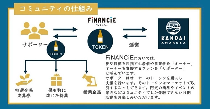 『KANPAI AMAKUSA｜天草酒造』の活動計画