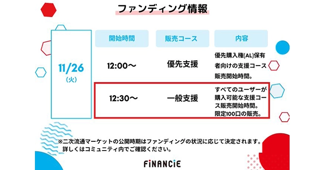 『BIGISSUE ONLINE DAO(BIO DAO)』の支援特典