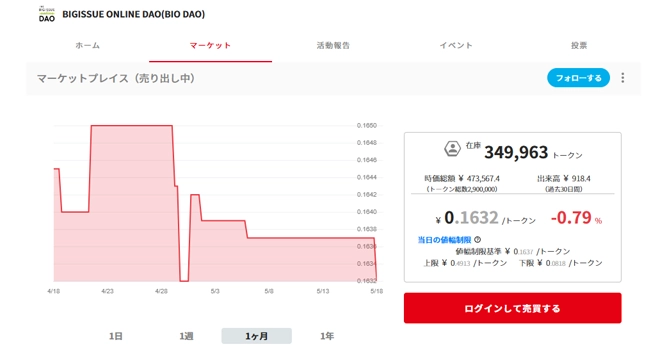 コミュニティトークン情報