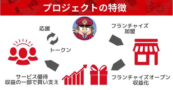 『FCトークン@林尚弘』プロジェクトの特徴
