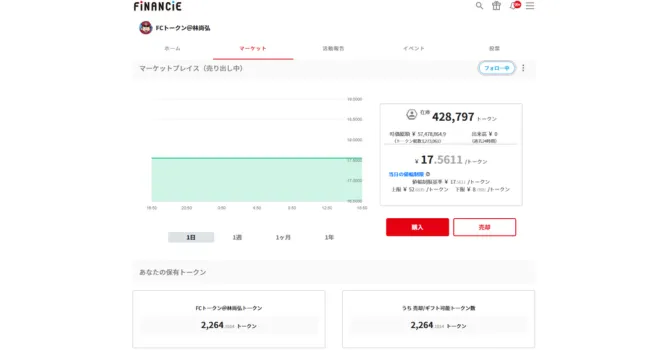 FCトークンの保有状況
