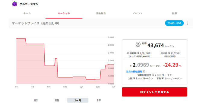 コミュニティトークン情報