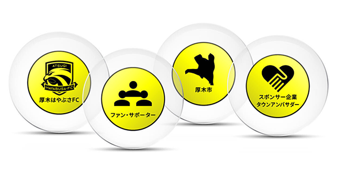 『厚木はやぶさFC』の活動計画