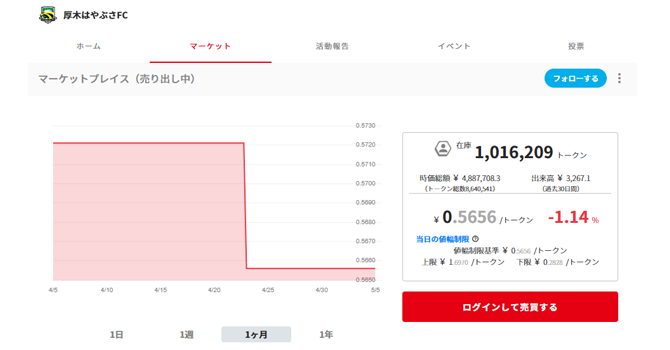 コミュニティトークン情報