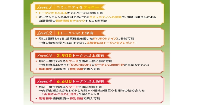 『KYUKON WAGYU』の支援特典
