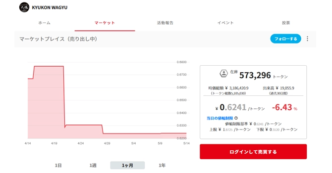 コミュニティトークン情報