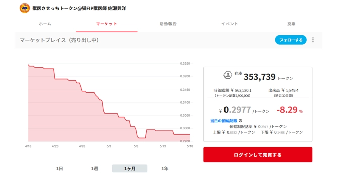 コミュニティトークン情報