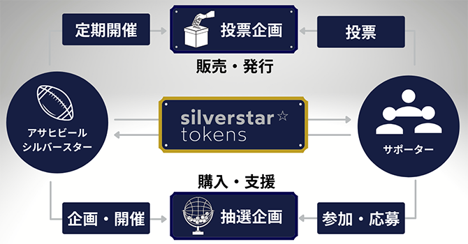 『silverstar_football』の活動計画