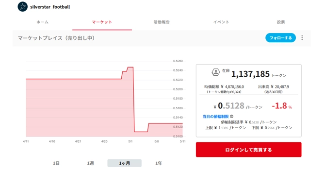 コミュニティトークン情報