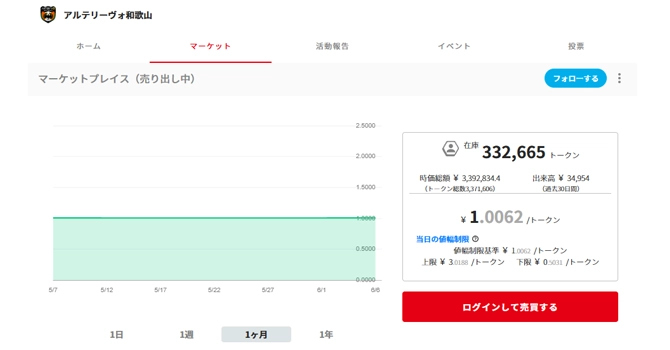 コミュニティトークン情報