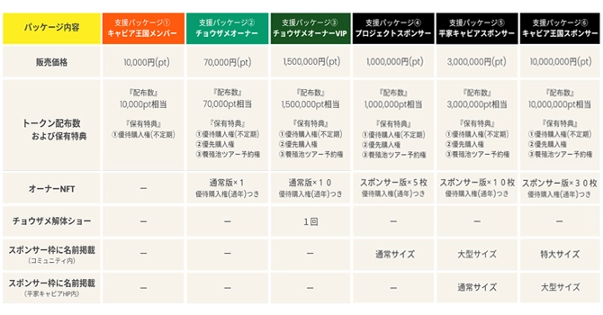 『キャビア王国』の支援特典