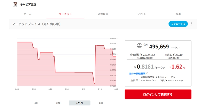 コミュニティトークン情報