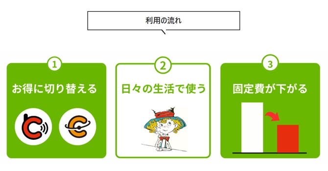 チムニー生活のサービス概要と3つの魅力