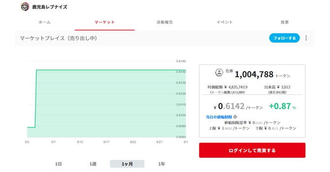 コミュニティトークン情報