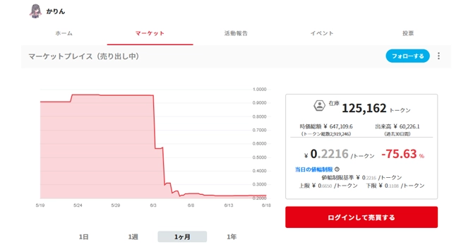 コミュニティトークン情報