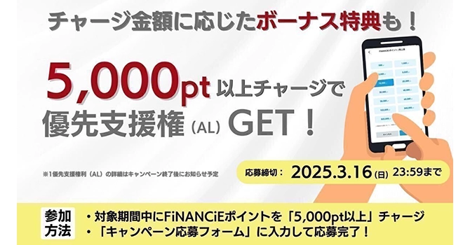 ファンディング実績
