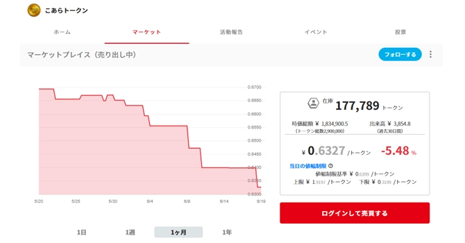 コミュニティトークン情報