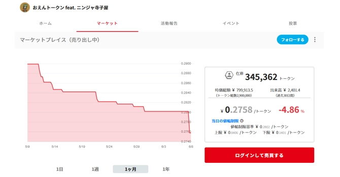 コミュニティトークン情報