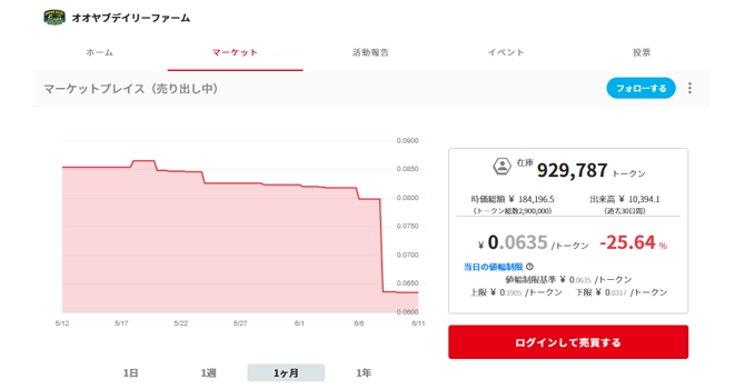 コミュニティトークン情報