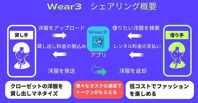 ファッションの新しい楽しみ方を展開